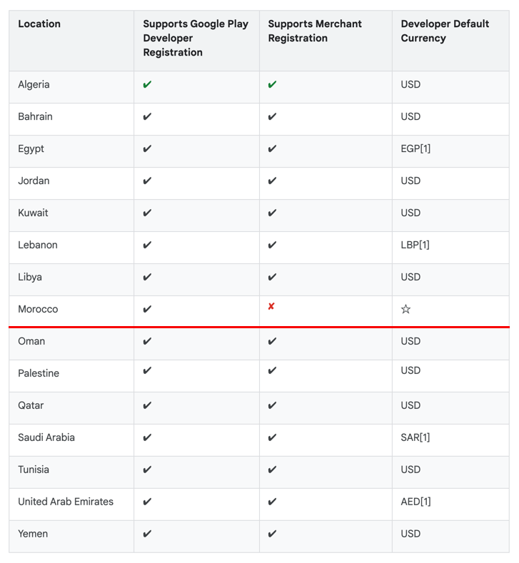 Supported locations for developer & merchant registration in the MENA region